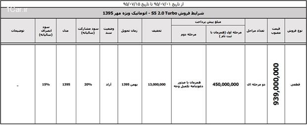 ﻿ کلیه طرح های فروش مهرماه کرمان موتور